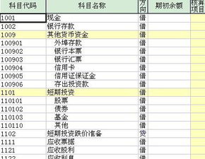 會(huì )計科目借貸方余額的理解,怎么看會(huì )計科目借貸方,會(huì )計科目借貸方向增減