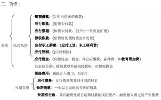 工業(yè)企業(yè)成本費用會(huì )計科目