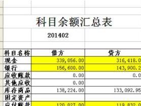 幾個(gè),會(huì )計科目,企業(yè)
