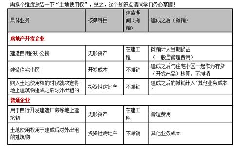 林場(chǎng),劃分,會(huì )計科目