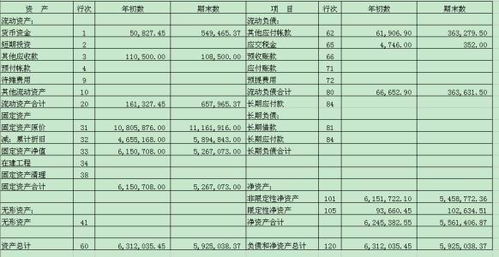企業(yè)債權包括哪些會(huì )計科目,反映企業(yè)短期債權的會(huì )計科目,債權投資的會(huì )計科目