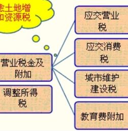 購買(mǎi)土地印花稅會(huì )計科目,印花稅通過(guò)什么會(huì )計科目核算,印花稅入什么會(huì )計科目