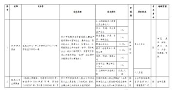 會(huì )計科目,事業(yè),基金