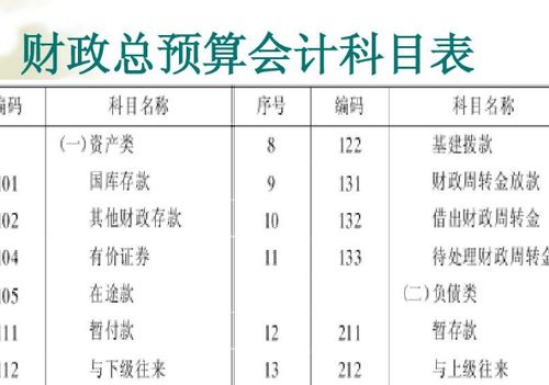 核算,會(huì )計科目,假退料