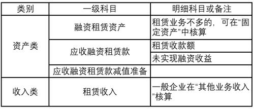 商務(wù)花卉租賃會(huì )計科目