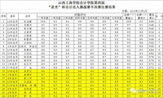 會(huì )計科目,紀念