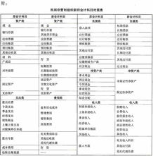 非營(yíng)利性民間組織用的會(huì )計科目