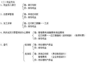 會計(jì)科目分錄怎么分,會計(jì)科目和分錄的區(qū)別,會計(jì)科目分錄大全
