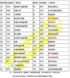 施工企業(yè)設(shè)置會計科目的原則,簡述施工企業(yè)設(shè)置會計科目的原則,施工企業(yè)會計科目一覽表