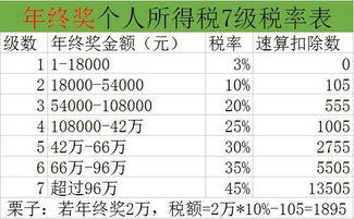 提取終獎的會(huì )計科目