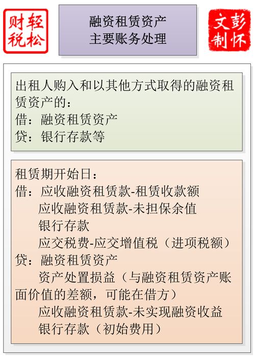 租賃費計入什么會(huì )計科目,房屋租賃費計入什么會(huì )計科目,設備租賃費計入什么會(huì )計科目