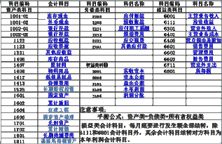 計入,餐費,工人,會(huì )計科目