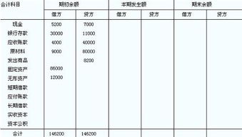 會(huì )計科目分錄舉例