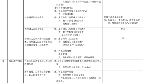 行政事業(yè)單位會(huì)計(jì)科目應(yīng)收款