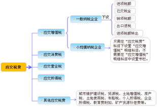 會(huì )計科目及明細科目,會(huì )計科目及明細科目一覽表,建筑公司的會(huì )計科目和明細科目