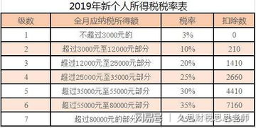 應(yīng)交稅費(fèi)的銷項(xiàng)和未繳增值稅的會(huì)計(jì)科目