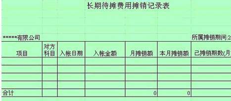 長(cháng)期待攤費用攤銷(xiāo)計入什么會(huì )計科目,長(cháng)期待攤費用攤銷(xiāo)計入成本嗎?,長(cháng)期待攤費用攤銷(xiāo)入什么會(huì )計科目