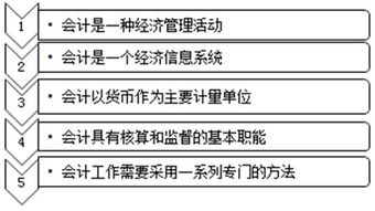 出納保管的現金會(huì )計科目,保管費用計入什么會(huì )計科目,保管人員賠償計入什么會(huì )計科目
