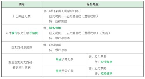 退還,款項,支付,會(huì )計科目