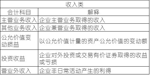 最容易,聽(tīng)懂,會(huì )計科目,學(xué)生