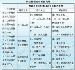 會(huì )計科目借貸方向口訣,會(huì )計科目是什么的名稱(chēng)?,會(huì )計科目分類(lèi)表
