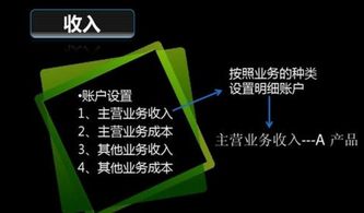 租地款應放入哪個(gè)會(huì )計科目