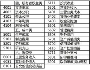 借款,會(huì )計科目