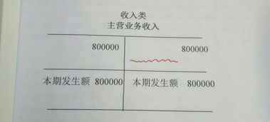 會(huì )計科目,線(xiàn)外