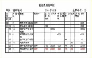 記入,折舊,計提,會(huì )計科目