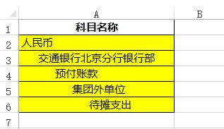 做什么,知識產(chǎn)權,辦理,會(huì )計科目