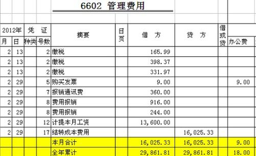 廠(chǎng)區綠化樹(shù)入什么會(huì )計科目