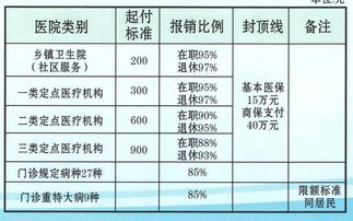 醫保社保掛哪個(gè)會(huì )計科目