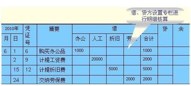 生產(chǎn)用對講機計入什么會(huì )計科目