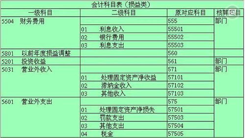 裝修期間水電會(huì )計科目