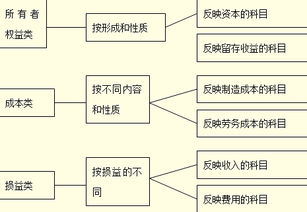 生產(chǎn)產(chǎn)品是什么會(huì )計科目,產(chǎn)品生產(chǎn)直接耗用屬于什么會(huì )計科目,生產(chǎn)產(chǎn)品發(fā)生的直接費用屬于什么會(huì )計科目