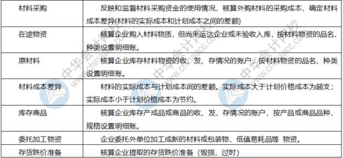 會(huì )計科目財產(chǎn)費用