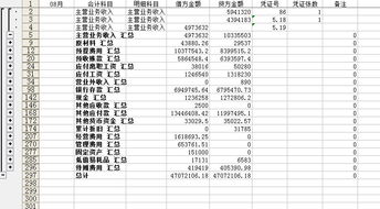 會(huì )計科目2003是什么,會(huì )計科目的概念,會(huì )計科目是什么