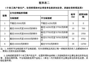 苗木,科目,企業(yè)會(huì )計,個(gè)人獨資