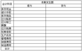 會(huì )計科目債務(wù)收入會(huì )計分錄