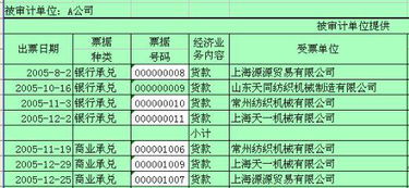 最新會(huì)計(jì)科目應(yīng)付票據(jù)