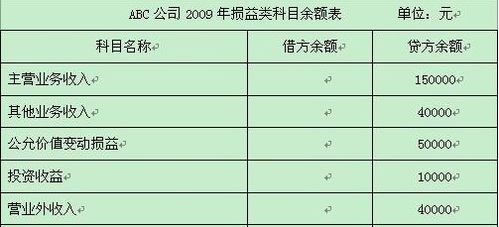 收入,會(huì )計科目