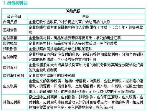 初級會(huì )計科目匯總表,初級會(huì )計證考試科目,會(huì )計科目表初級