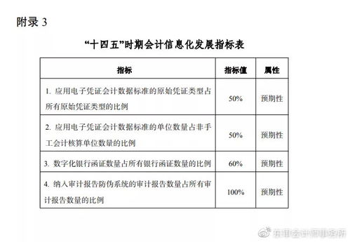 注冊會(huì )計師會(huì )計科目考什么,注冊會(huì )計師會(huì )計科目考試題型,注冊會(huì )計師會(huì )計科目考試時(shí)長(cháng)
