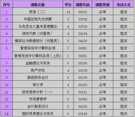 科大,自考,會(huì )計科目