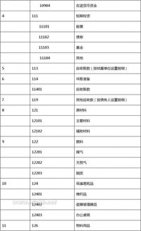 餐廳常用的會(huì )計科目