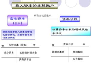 資本公積會(huì )計科目代碼