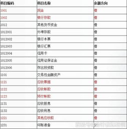 資產(chǎn),會(huì )計科目,會(huì )計,分類(lèi)