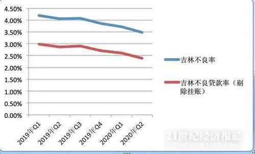 政策性財務(wù)掛賬會(huì )計科目