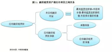設備租賃公司會(huì )計科目,設備租賃計入什么會(huì )計科目,設備租賃屬于什么會(huì )計科目