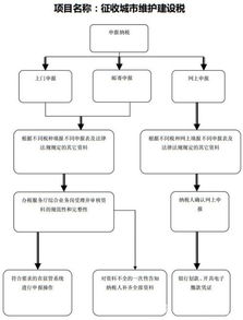體系建設,會(huì )計科目